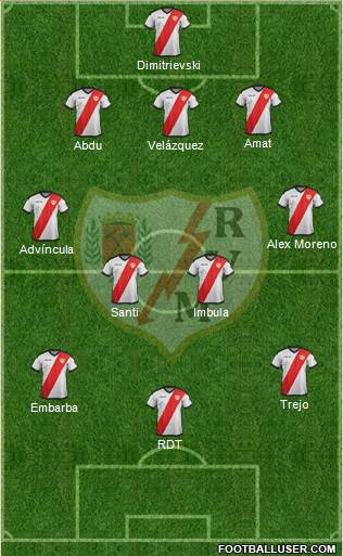 Rayo Vallecano de Madrid S.A.D. Formation 2019