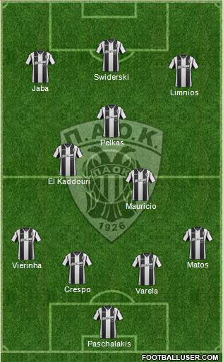 AS PAOK Salonika Formation 2019