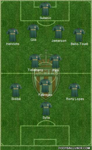 AS Monaco FC Formation 2019