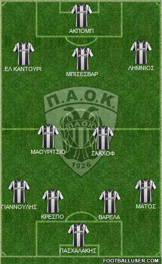 AS PAOK Salonika Formation 2019