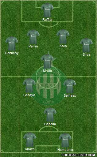 A.S. Saint-Etienne Formation 2019