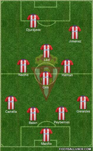 Real Sporting S.A.D. Formation 2019