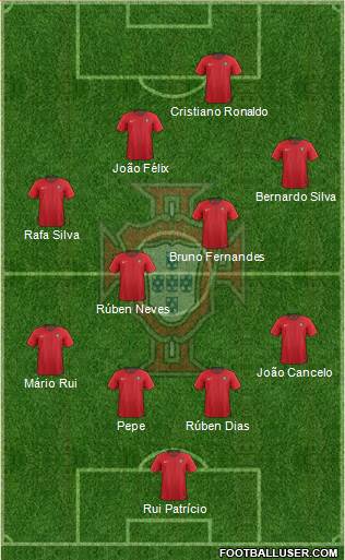 Portugal Formation 2019