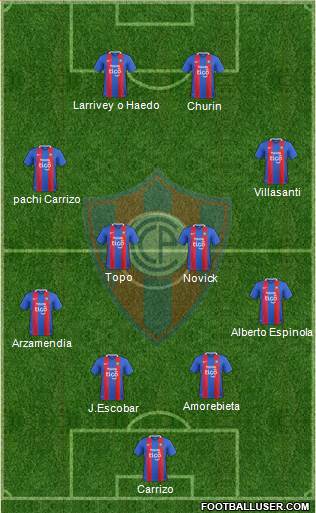 C Cerro Porteño Formation 2019