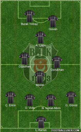 Besiktas JK Formation 2019