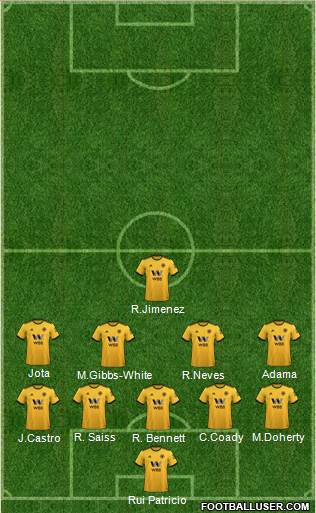 Wolverhampton Wanderers Formation 2019