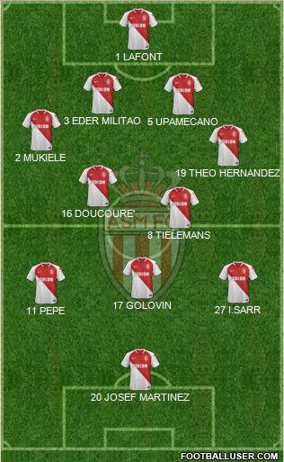 AS Monaco FC Formation 2019