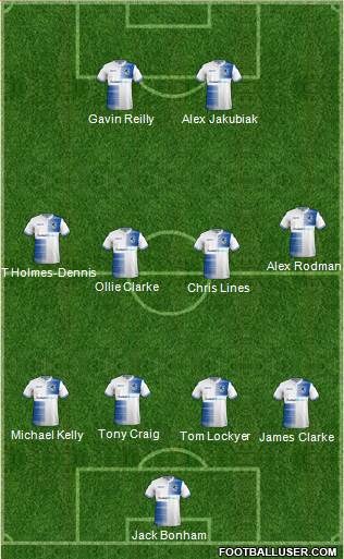 Bristol Rovers Formation 2019