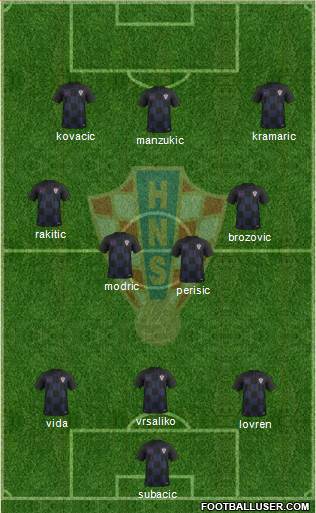 Croatia Formation 2019