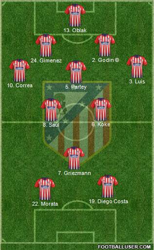 C. Atlético Madrid S.A.D. Formation 2019