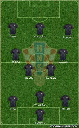 Croatia Formation 2019