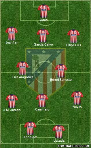 C. Atlético Madrid S.A.D. Formation 2019