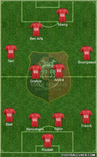 Stade Rennais Football Club Formation 2019