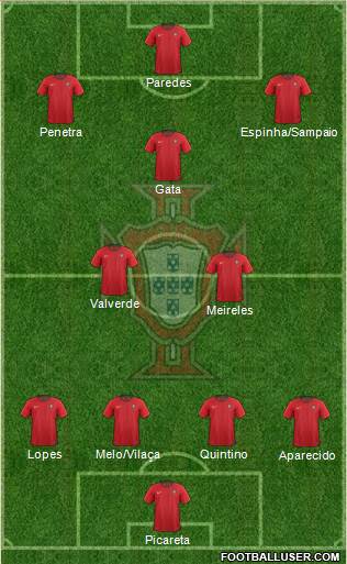 Portugal Formation 2019