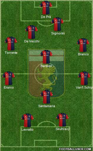 Genoa Formation 2019