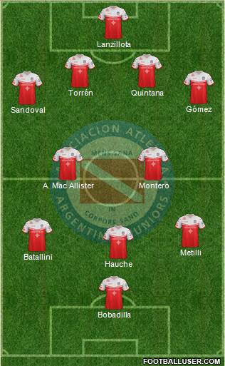 Argentinos Juniors Formation 2019