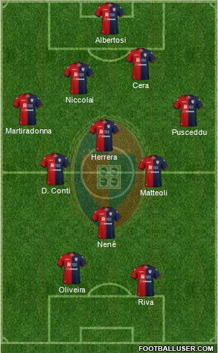 Cagliari Formation 2019