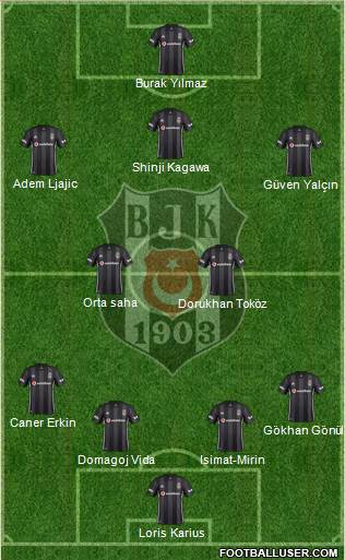 Besiktas JK Formation 2019