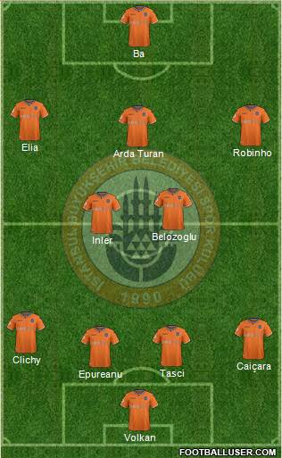 Istanbul Büyüksehir Belediye Spor Formation 2019