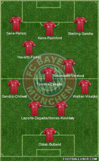 FC Bayern München Formation 2019