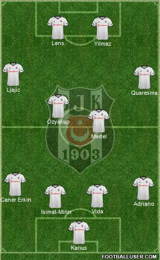 Besiktas JK Formation 2019