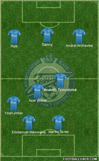 Zenit St. Petersburg Formation 2019