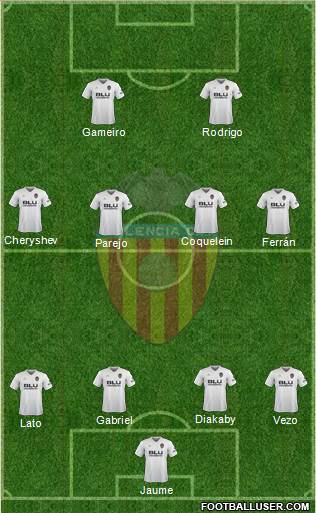 Valencia C.F., S.A.D. Formation 2019