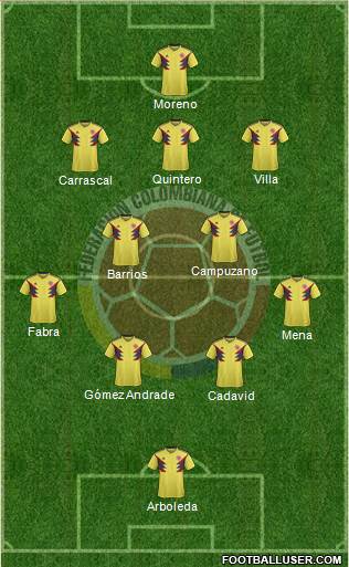 Colombia Formation 2019