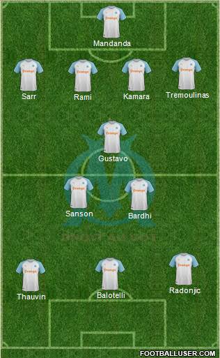 Olympique de Marseille Formation 2019