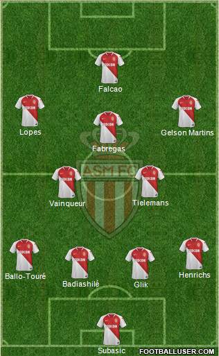 AS Monaco FC Formation 2019