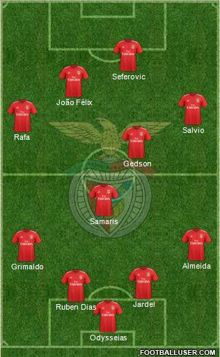 Sport Lisboa e Benfica - SAD Formation 2019