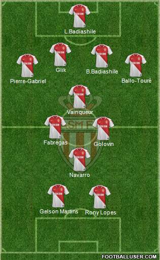 AS Monaco FC Formation 2019