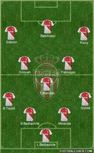 AS Monaco FC Formation 2019