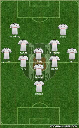 Besiktas JK Formation 2019