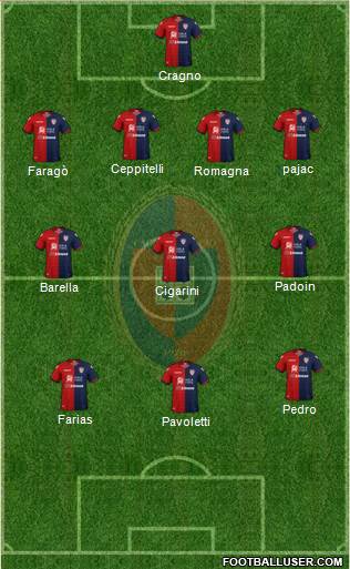 Cagliari Formation 2019