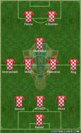 Croatia Formation 2019