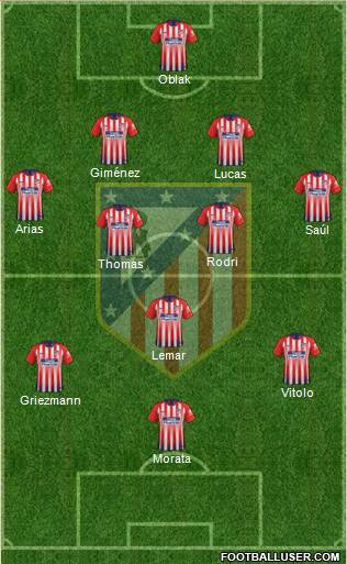 C. Atlético Madrid S.A.D. Formation 2019