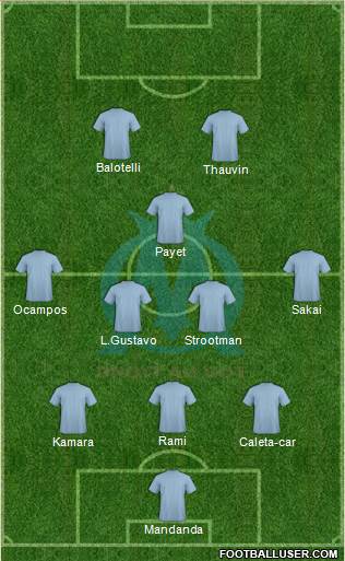 Olympique de Marseille Formation 2019