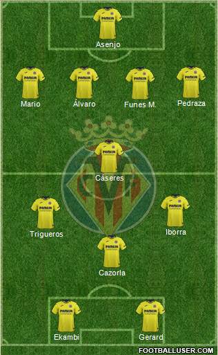 Villarreal C.F., S.A.D. Formation 2019