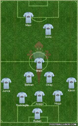 R.C. Celta S.A.D. Formation 2019