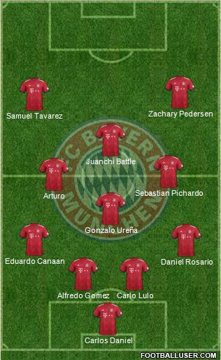 FC Bayern München Formation 2019