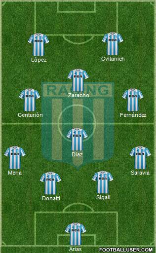 Racing Club Formation 2019