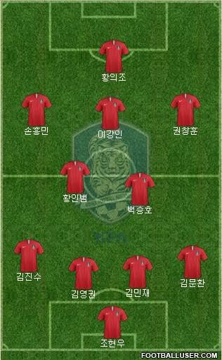 South Korea Formation 2019