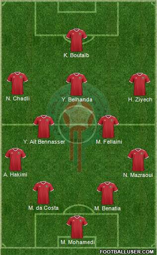 Morocco Formation 2019