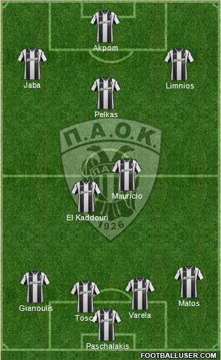 AS PAOK Salonika Formation 2019