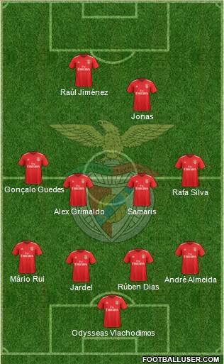 Sport Lisboa e Benfica - SAD Formation 2019