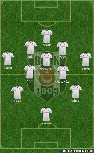 Besiktas JK Formation 2019