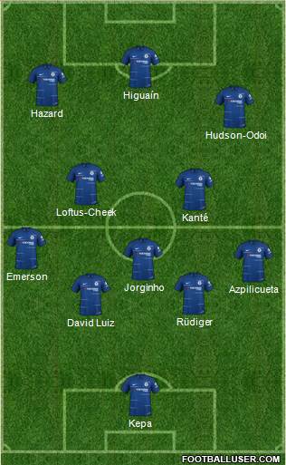 Chelsea Formation 2019