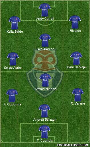 CF Universidad de Chile Formation 2019