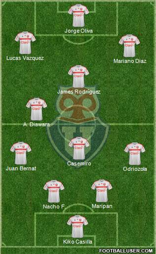 CF Universidad de Chile Formation 2019